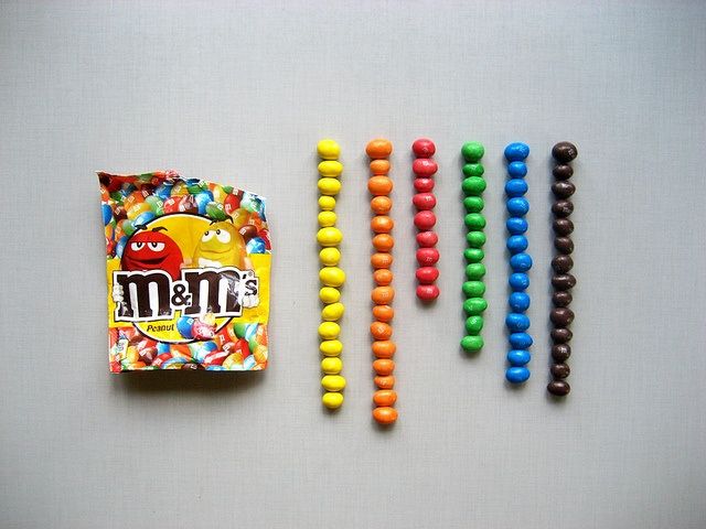 Who hasn't knolled their M&Ms?